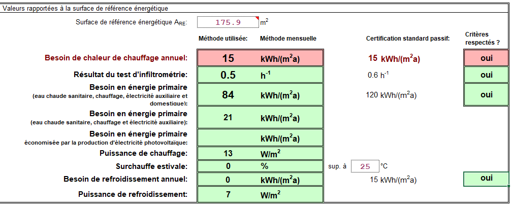 CECB Expert : Surchauffe estivale