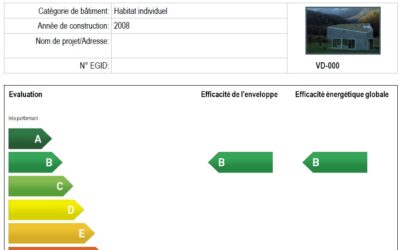 CECB Vevey : Le piège du « bon CECB »